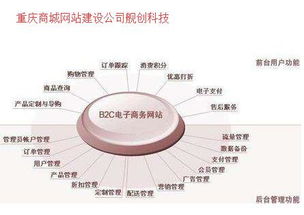 重庆网站建设与制作知识全解析 | 舰创科技 专业网络技术开发服务商