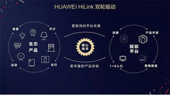 华为HiLink生态全面加速 点燃万物互联的智慧之火