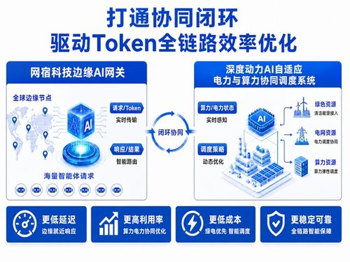 网宿科技与深度动力联合发布全链路优化解决方案，显著提升每瓦token效率