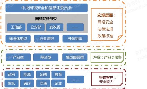 2022年密码行业研究报告 网络技术开发视角
